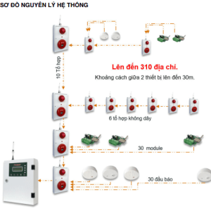 Tủ trung tâm báo cháy không dây WCP-1